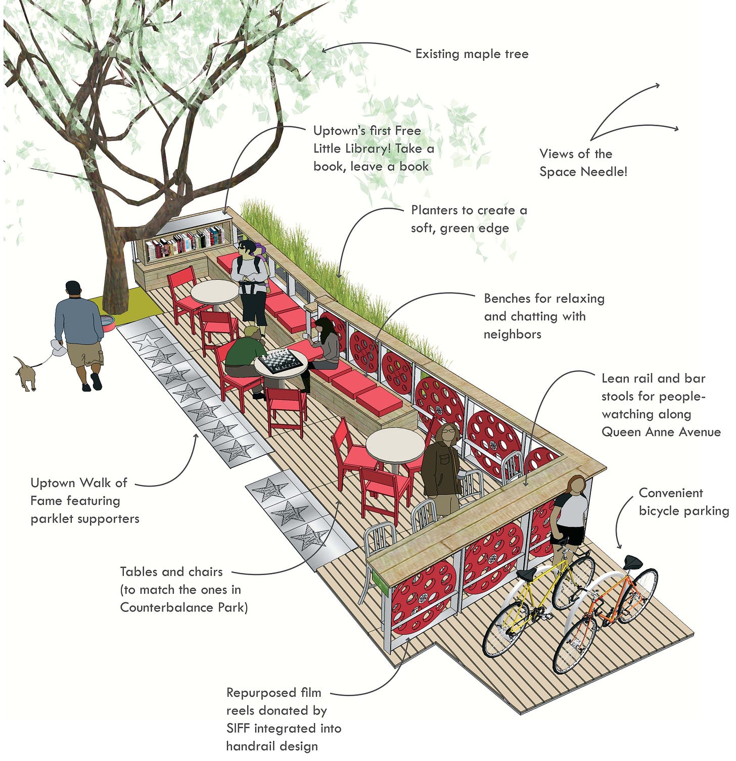 Designing a space with the community in mind. Parklett Anatomy  http://www.via-architecture.com… | Landscape architecture design, Parking  design, Public space design