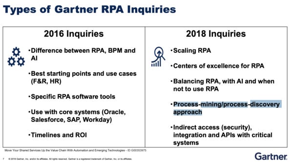 great slide on how inquiries on RPA has evolved on 2 years