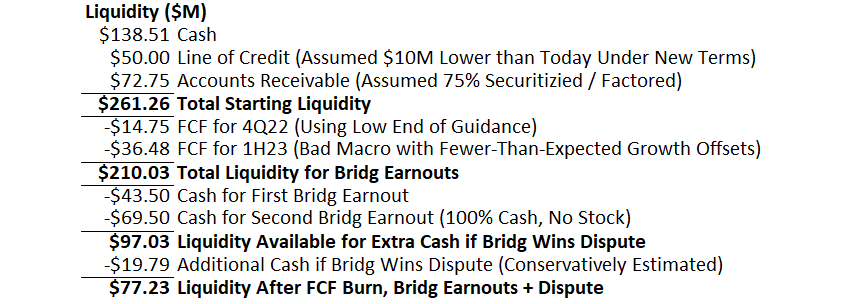 Cardlytics CDLX updates on investment Prospects, liquidity analysis, Bridg earnouts, Bridg acquisition, Bridg dispute, Karim Temsamani, 