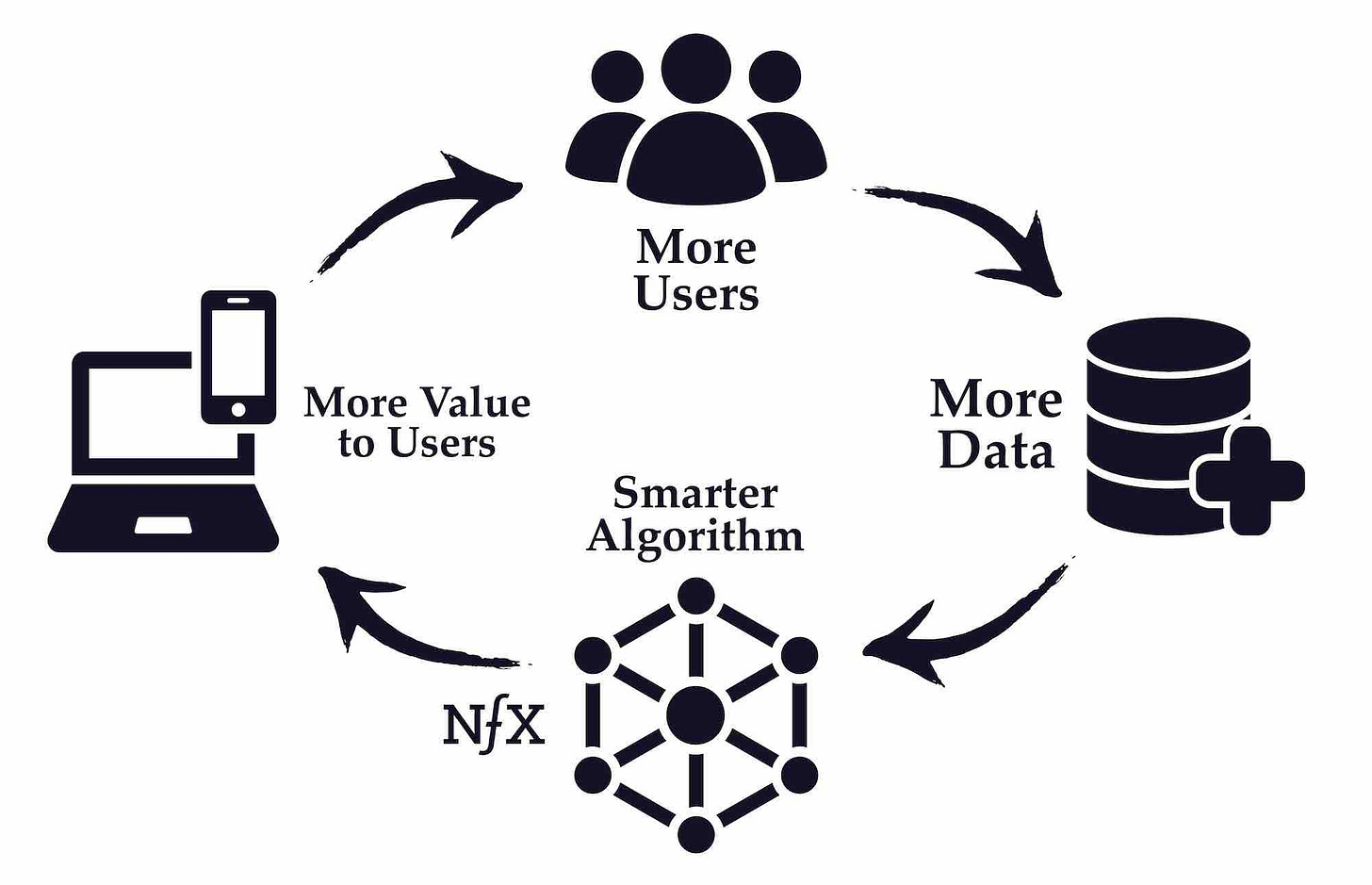 What Makes Data Valuable: The Truth About Data Network Effects