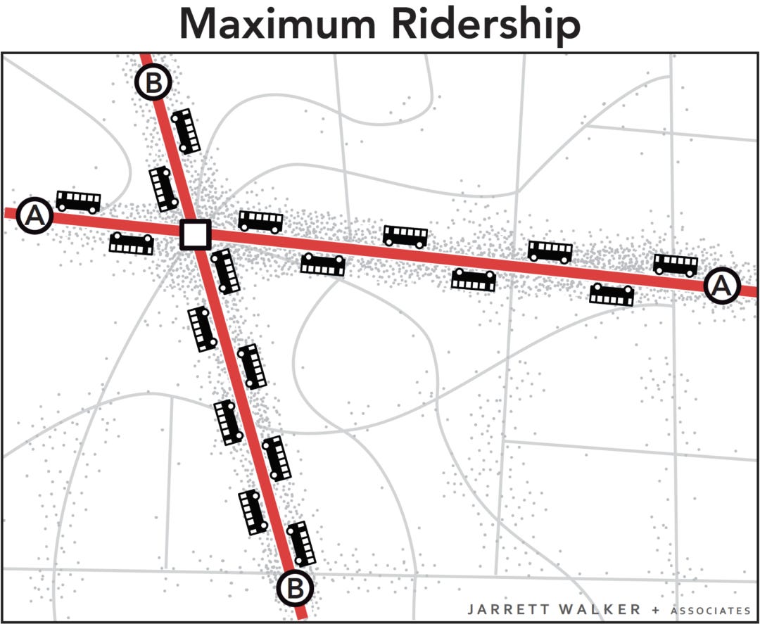Image depicting maximum ridership with frequent buses along fewer lines