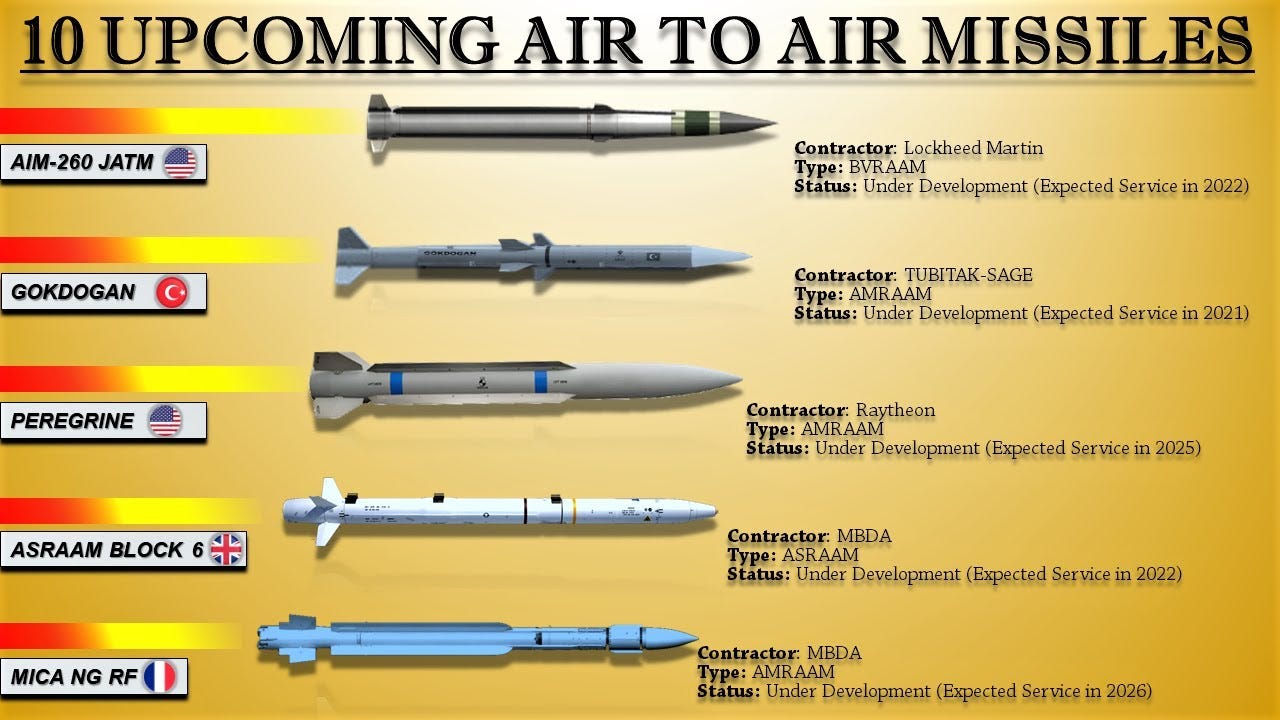 10 Upcoming Air To Air Missiles Of The World (2022) - YouTube