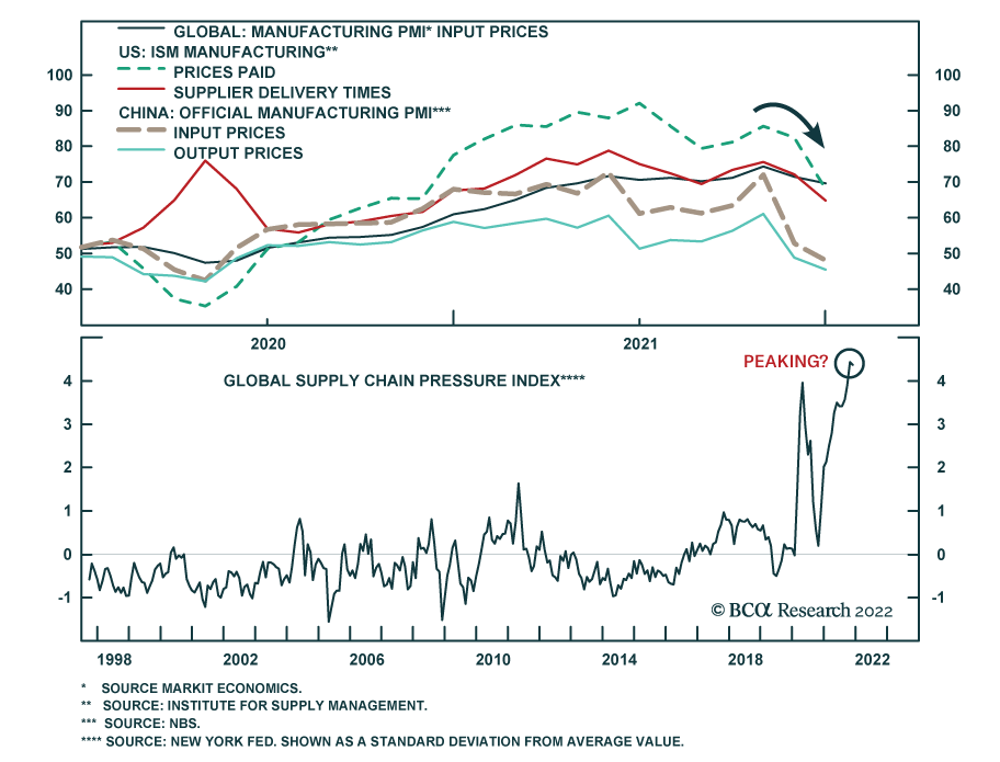 Global price pressures easing
