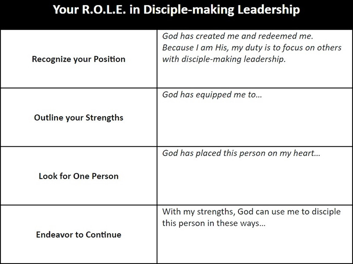 Your Role In Disciple Making Leadership