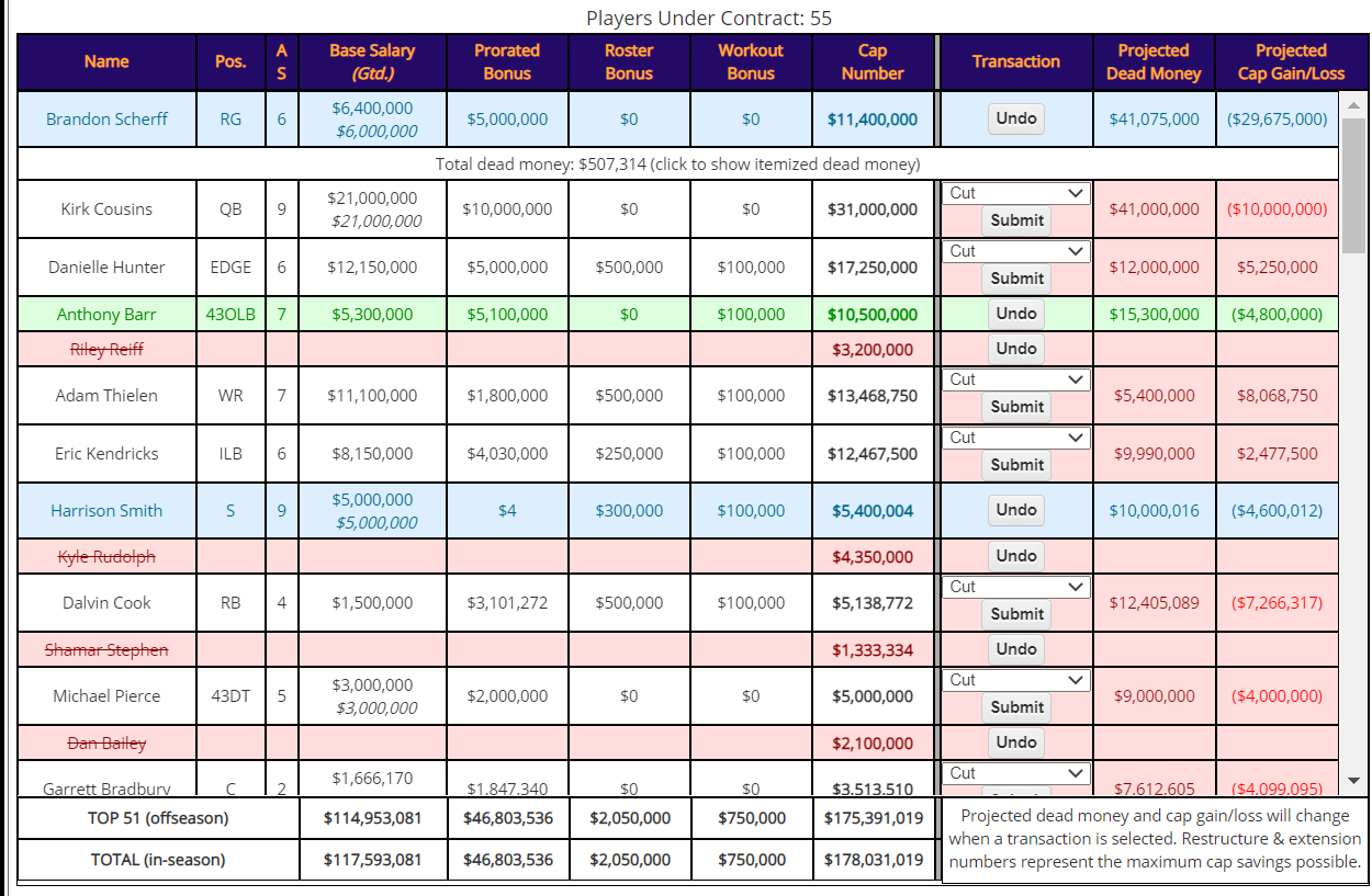 PurplePTSD: The 'If' Hanging over Vikings Season, Salary Cap Brass