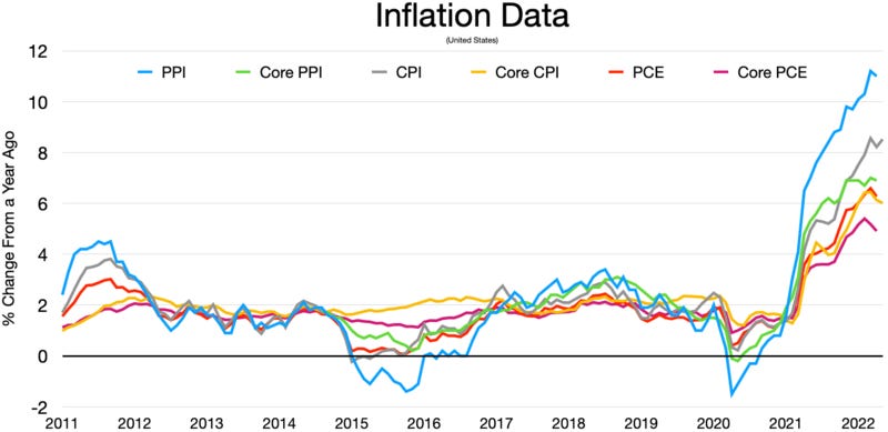 File:Inflation data.webp