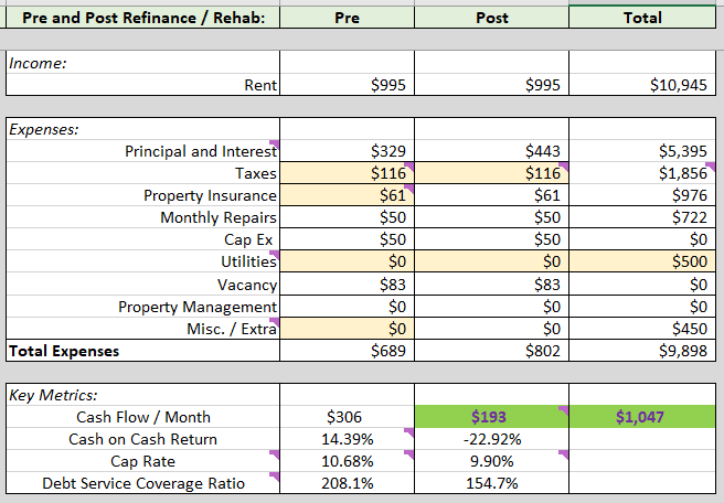 Detailed Real Estate Investment Analysis: Profits from Selling My First Rental Property (BRRRR)