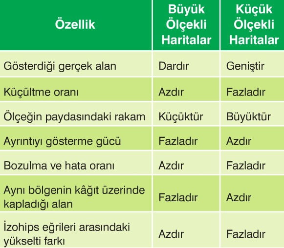 Haritaların Sınıflandırılması konu anlatımı 9. sınıf coğrafya Harita  Çeşitleri