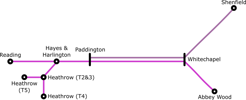 A schematic of the Elizabeth line depicting the two services described above