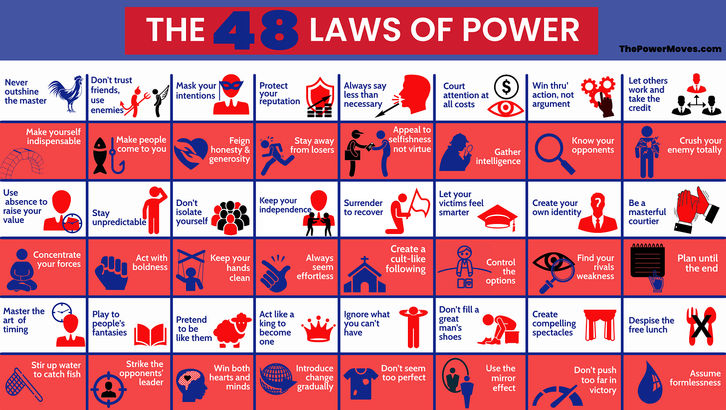 48 laws of power list and summary in infographifc format