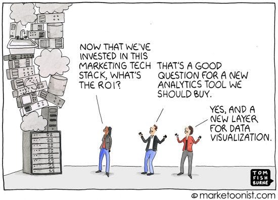 The Marketing Tech Stack cartoon | Marketoonist | Tom ...