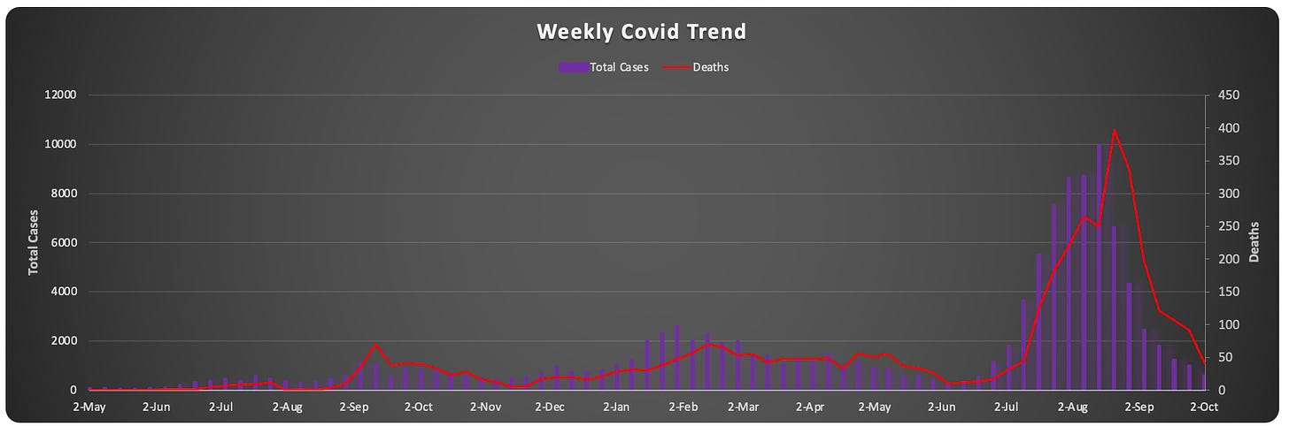 weekly-covid-trends.png