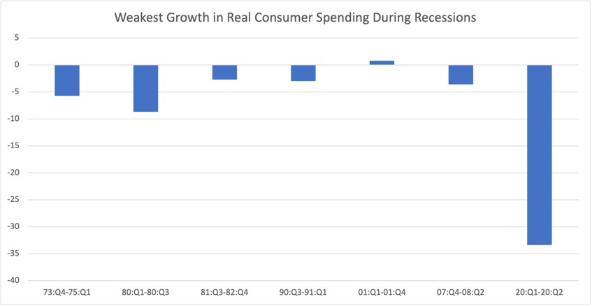 Chart, waterfall chart

Description automatically generated