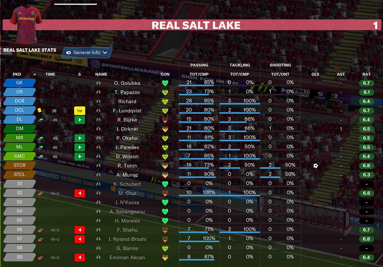 Football Manager 2021 Individuals