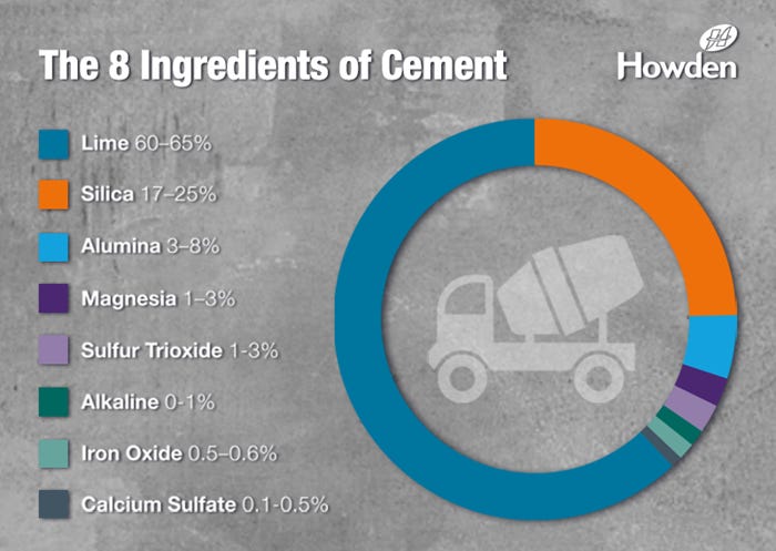 Concrete vs Cement: What&#39;s The Difference? | Howden