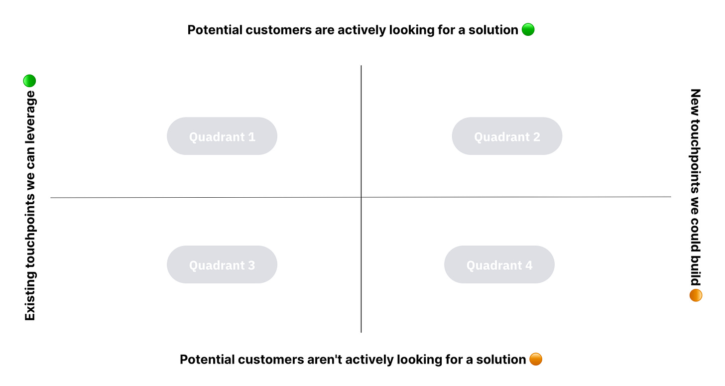 Customer acquisition framework for startups