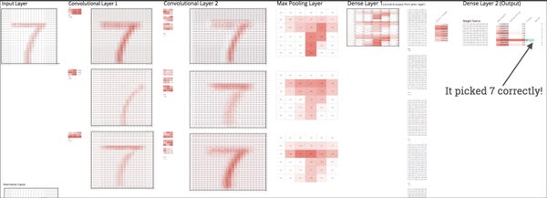 Building a Deep Neural Net In Google Sheets