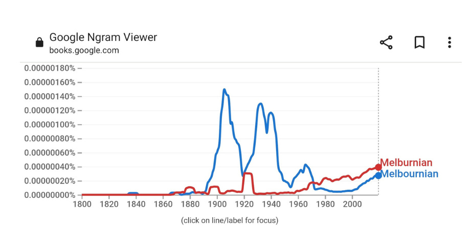 Screenshot of a Google Ngram Viewern ngram for the two spellings, indicating 'Melburnian' overtaking 'Melbournian' from the early 1970s