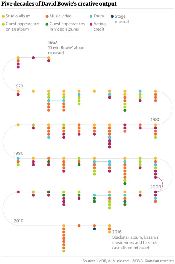 Amazing information density!