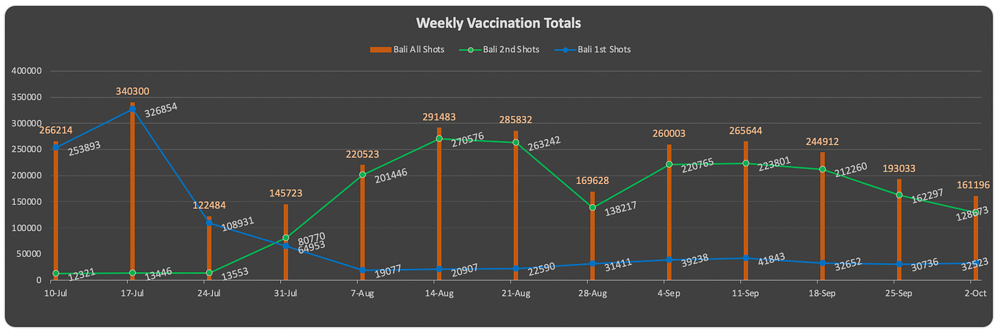 weekly-vaccination-totals.png