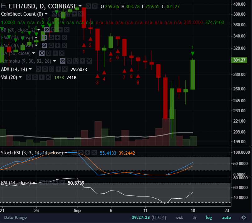 This is a number indicator is used for identifying trends, measuring momentum and spotting areas of price exhaustion. Read more here.