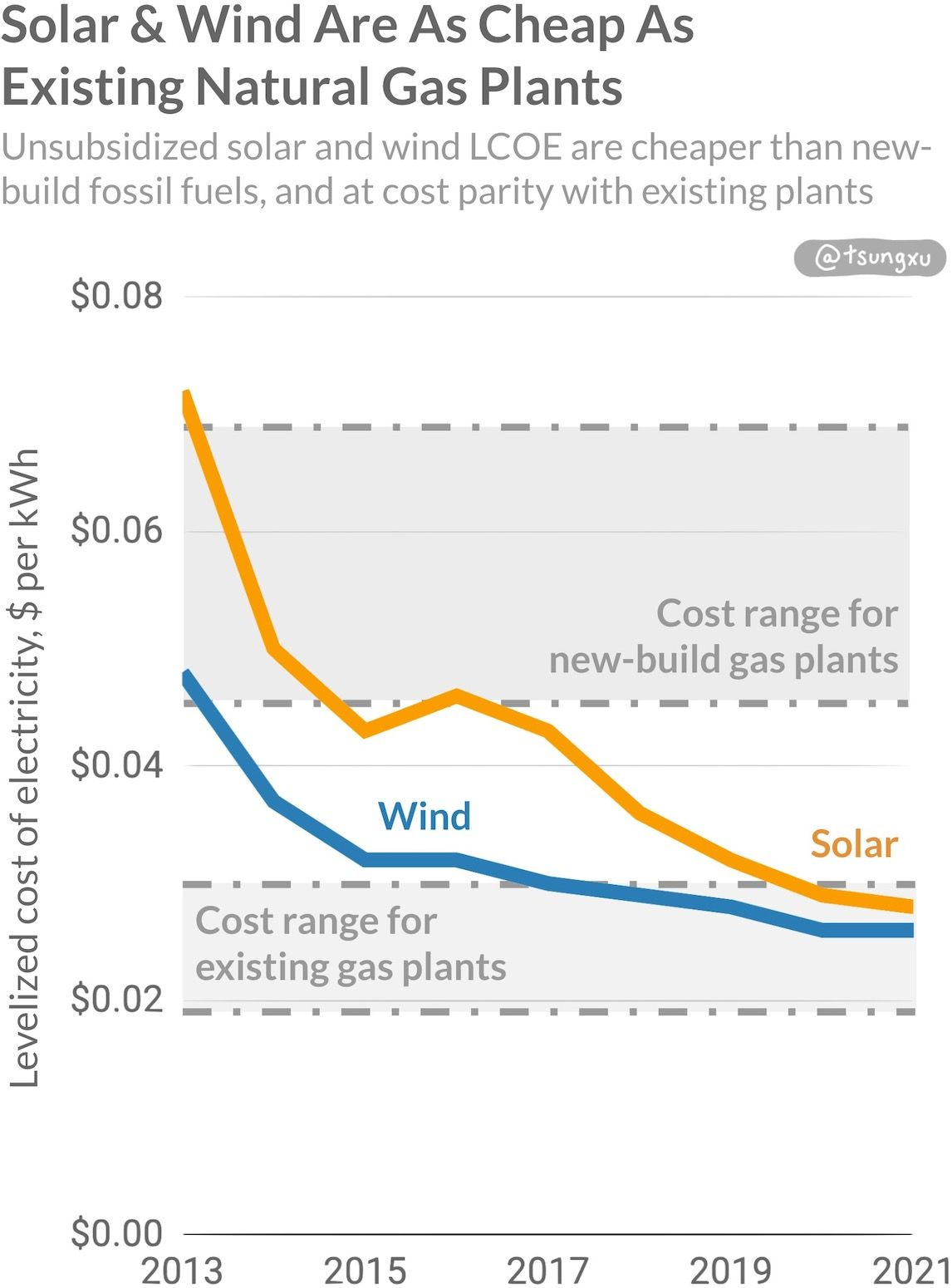 The Clean Energy Transition, A Guide