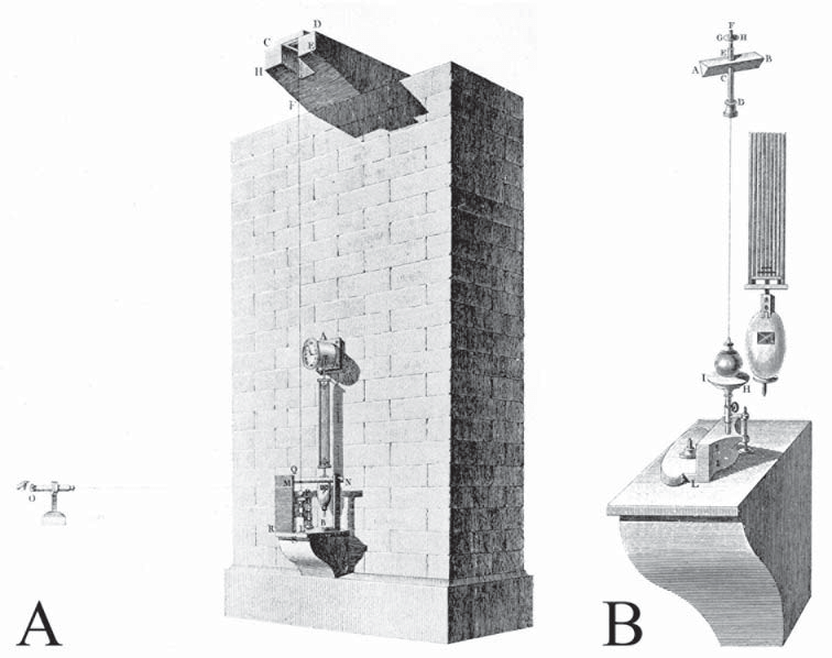 Apparatus used in Borda and Cassini de Thury's experiment to determine... |  Download Scientific Diagram
