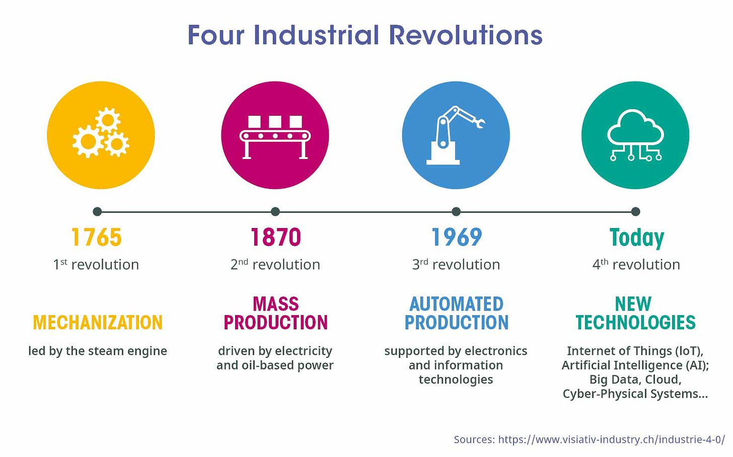 Sanofi: Smart machines driving the fourth industrial revolution |  Science|Business