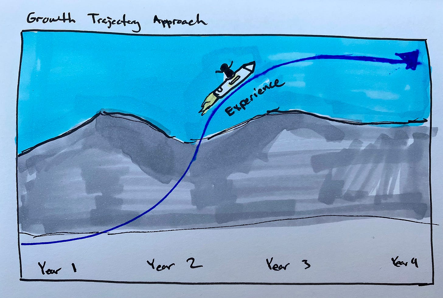 Trajectory based on experience: person on a rocket ship