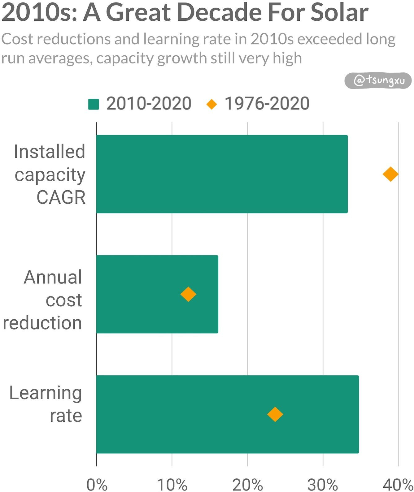 The Clean Energy Transition, A Guide