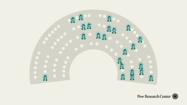 How Americans View Women Leaders in Politics and Business | Pew Research Center