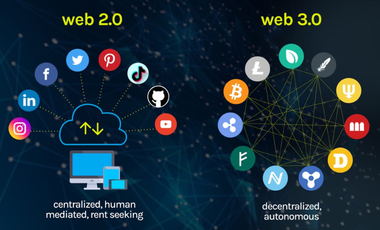 What is Web3.0? Features, Design, Skills, NFTs - Data Analytics