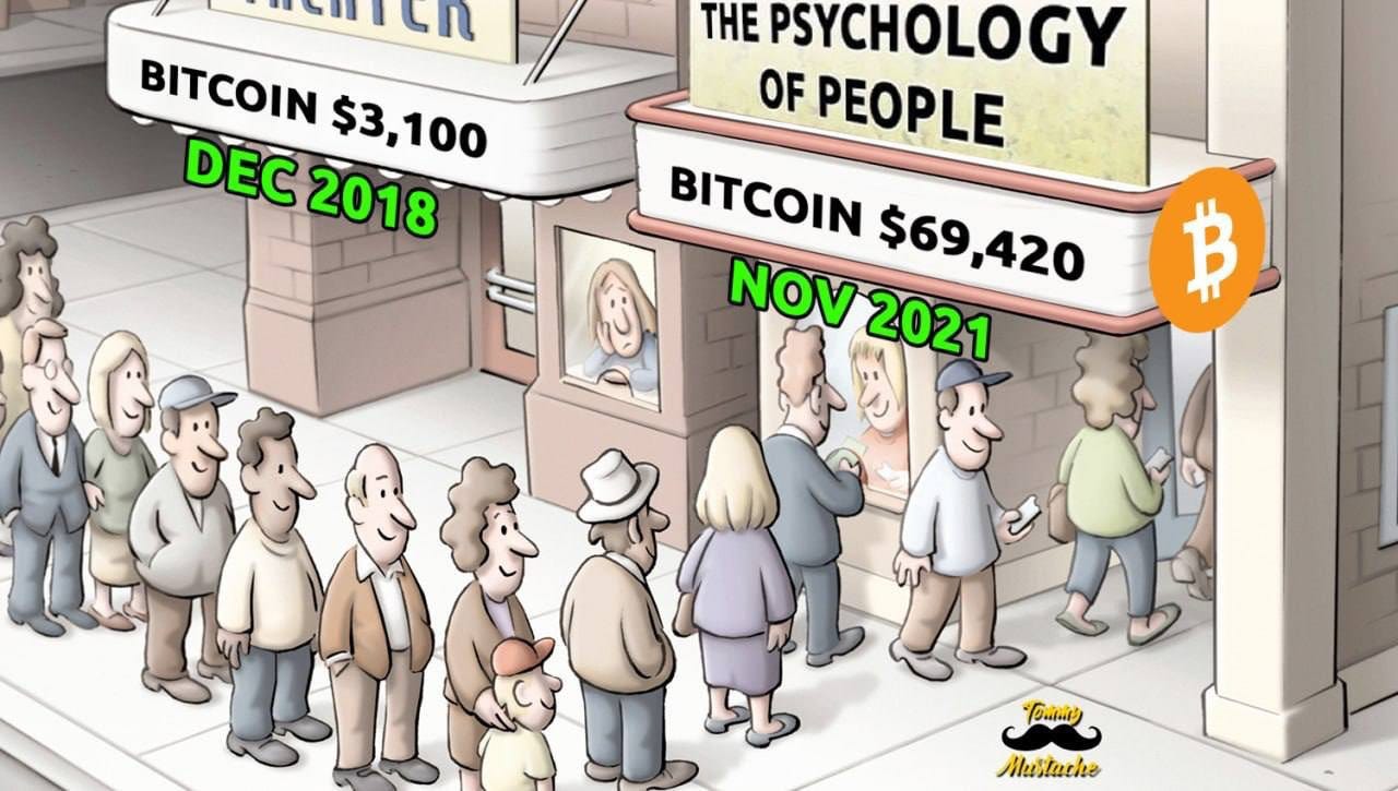 Crypto Memes in 2021: Remembering, Crying and Laughing