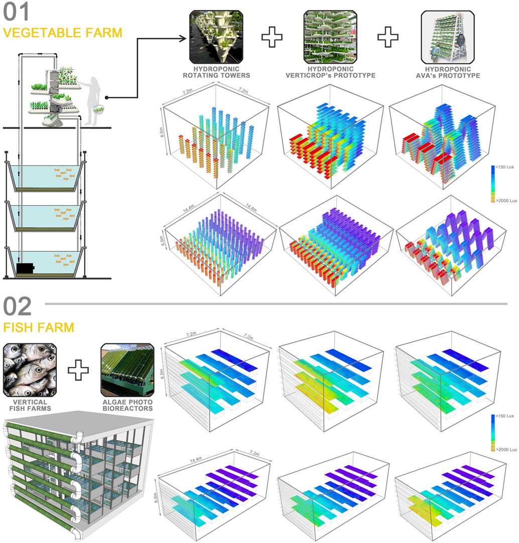 Modified aquaponics method for large scale farming of plants and fish