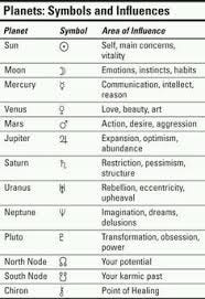 35 Best Correspondence Tables images | Book of shadows, Spelling ...