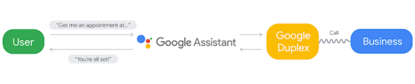 Google Duplex: An AI System for Accomplishing Real-World Tasks via Phone