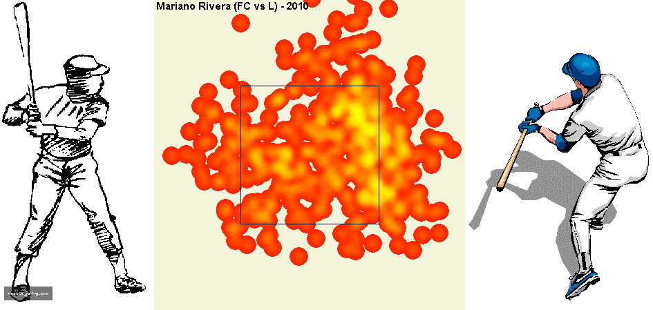 Heat Maps: What They Show, and Mistakes to Avoid | Sabermetrics Library