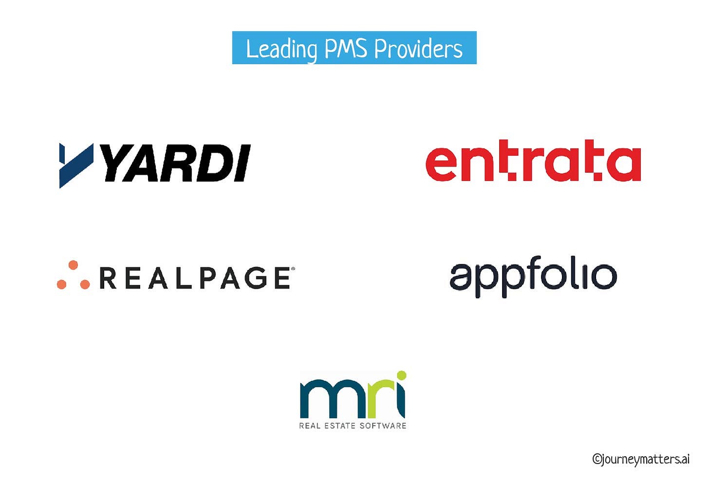 Logos of leading PMS providers.