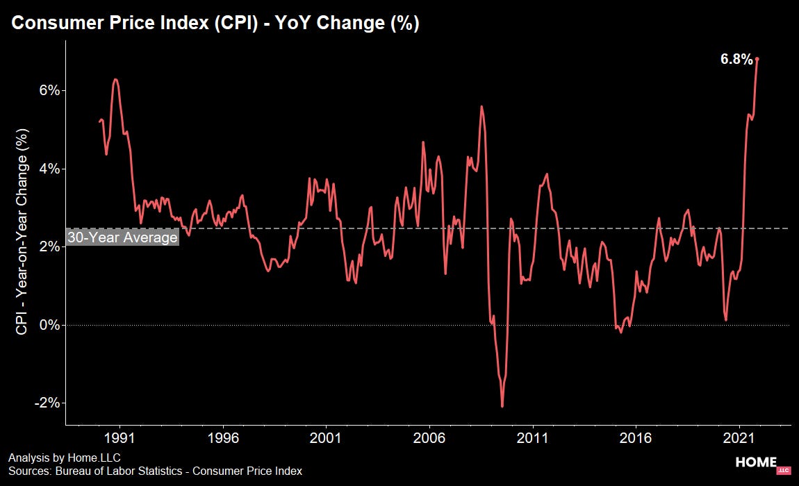 Consumer Price Index