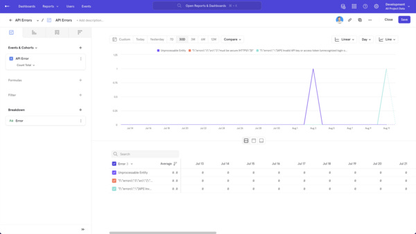 Monitor API Errors in your Bubble App from Mixpanel