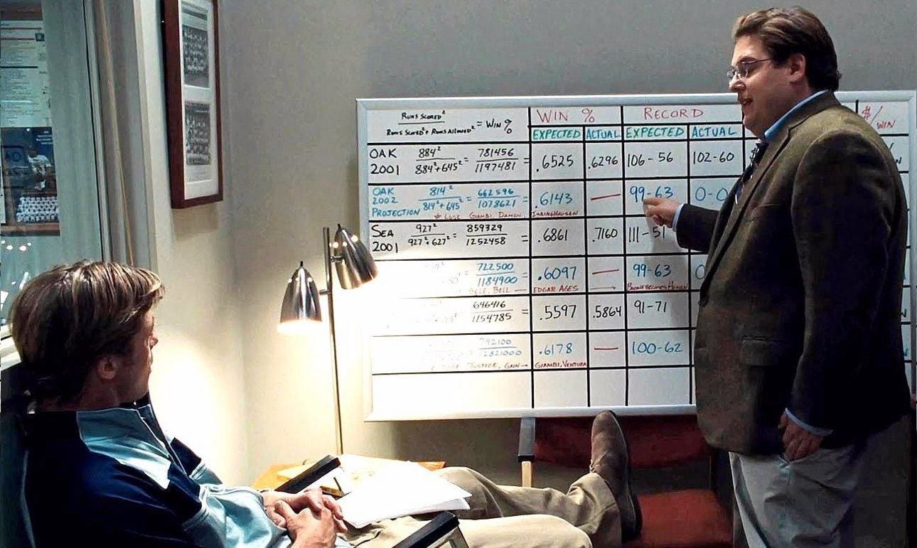 Three valuable business lessons we were reminded of while (re)watching  Moneyball - Waydev
