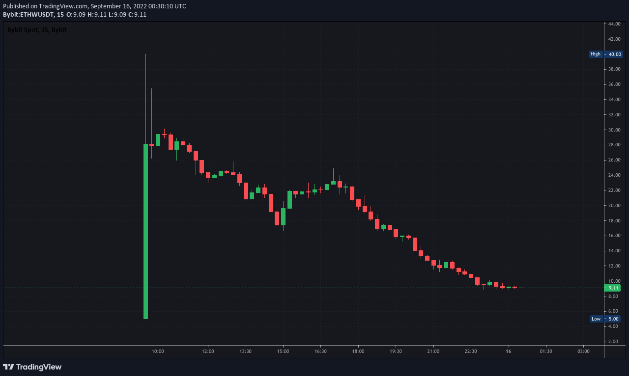 TradingView Chart