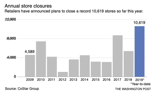 Congratulations to Poshmark on Its IPO: Presenting the Future of Shopping -  Menlo Ventures