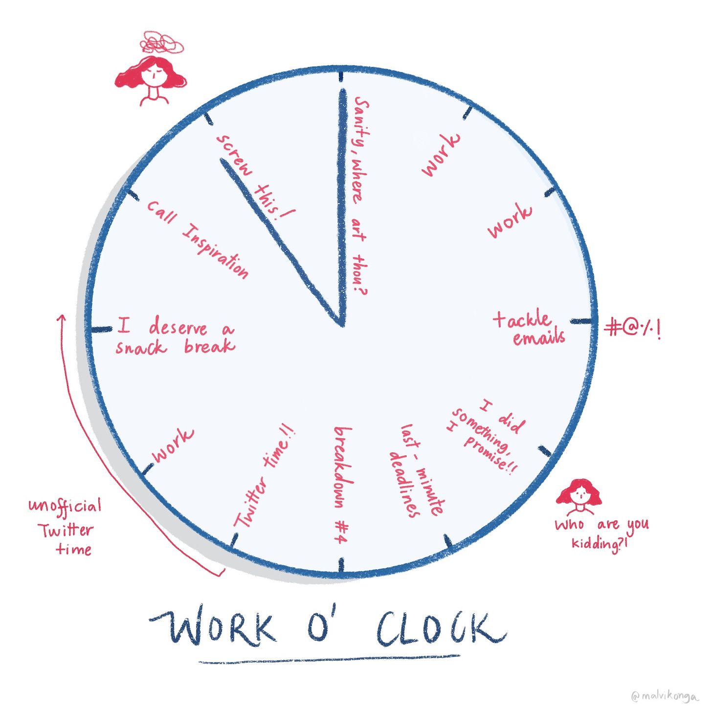 A clock depicting the different stages of a work day. Newsletter: Perceptive Madness