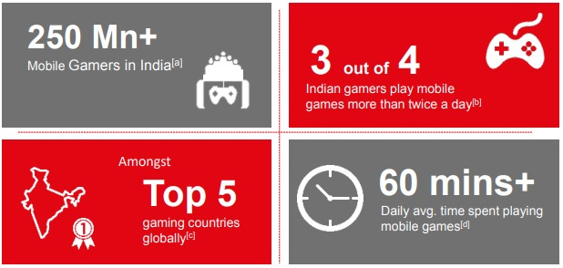 State of mobile gaming in India
