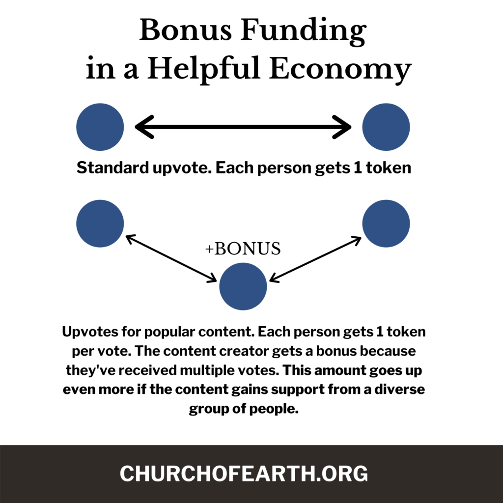 Bonus Funding Diagram