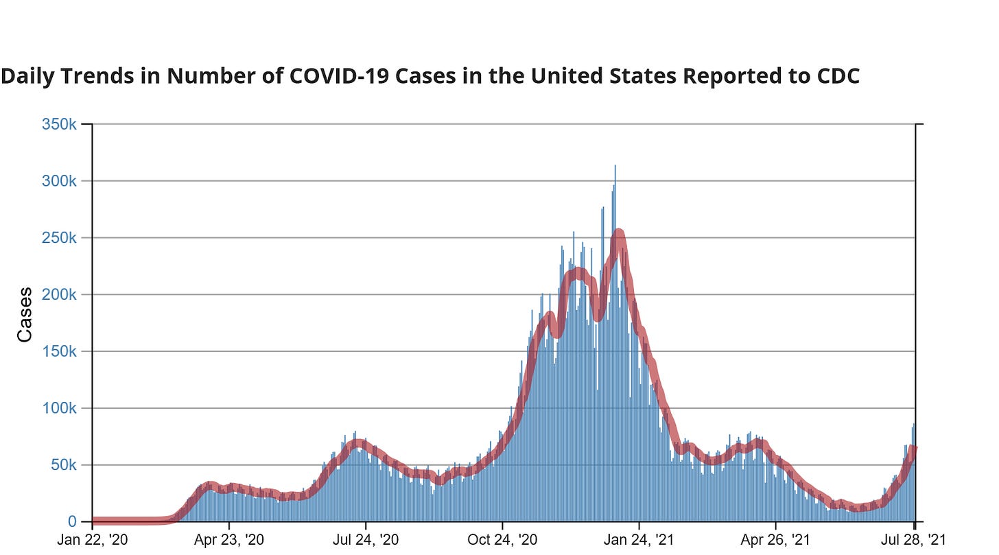 Daily COVID cases per CDC