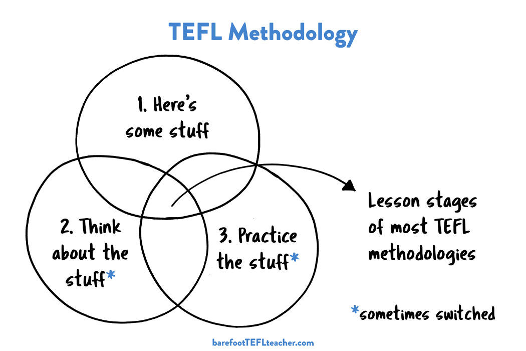 TEFL methodologies