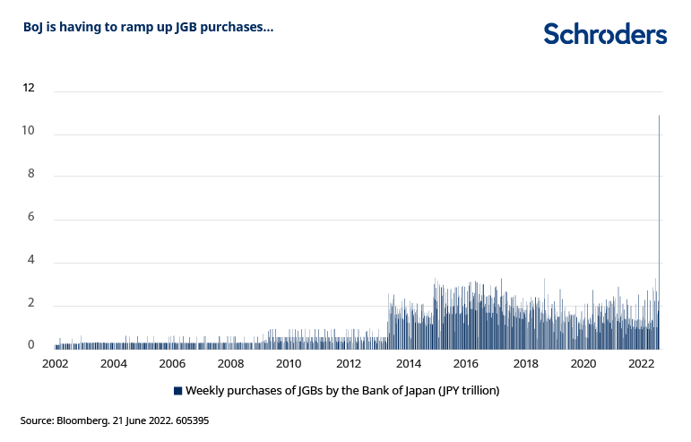 BoJ-having-to-ramp-up-JGB-purchases.png