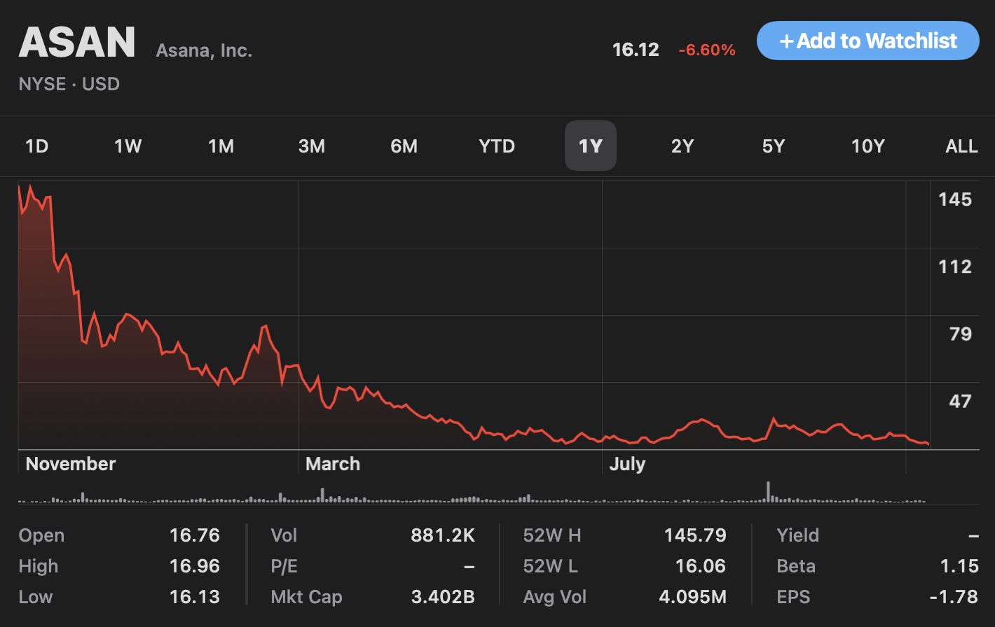 asana stock chart.png